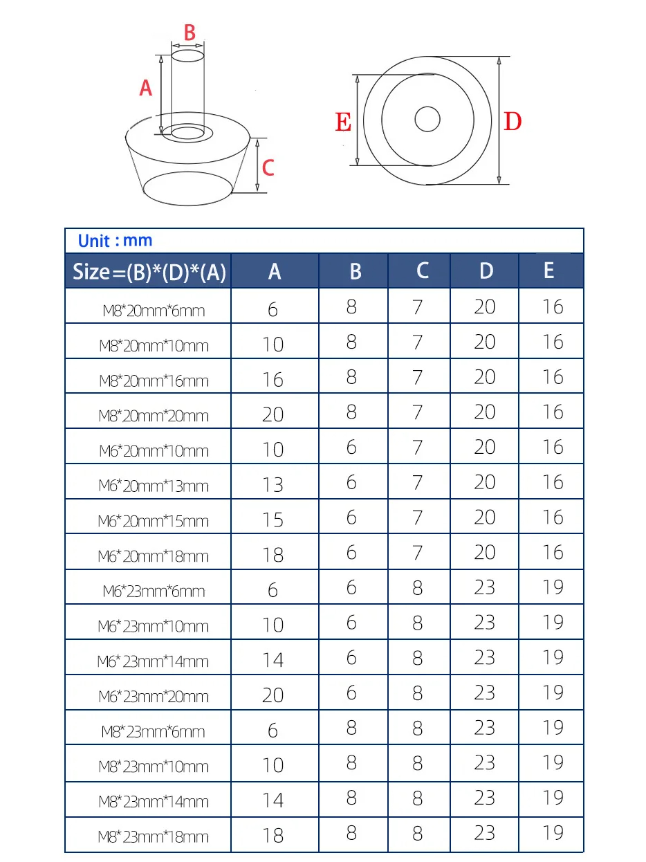 40-8 Stück höhenverstellbare M – Furniture Leveling Hardware Bewertung und Preis